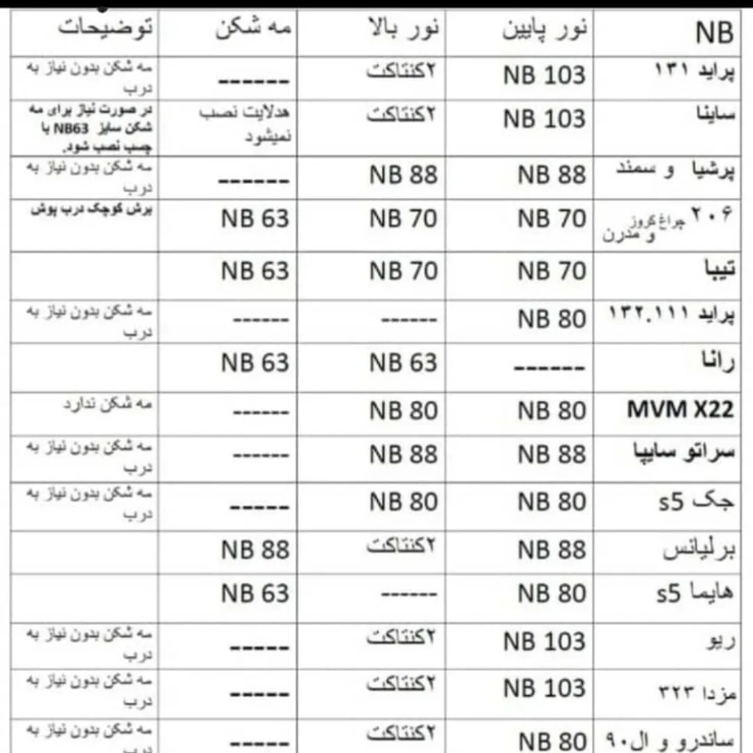 درپوش مخصوص هدلایت سایز88پشت چراغ بسته 2عددی