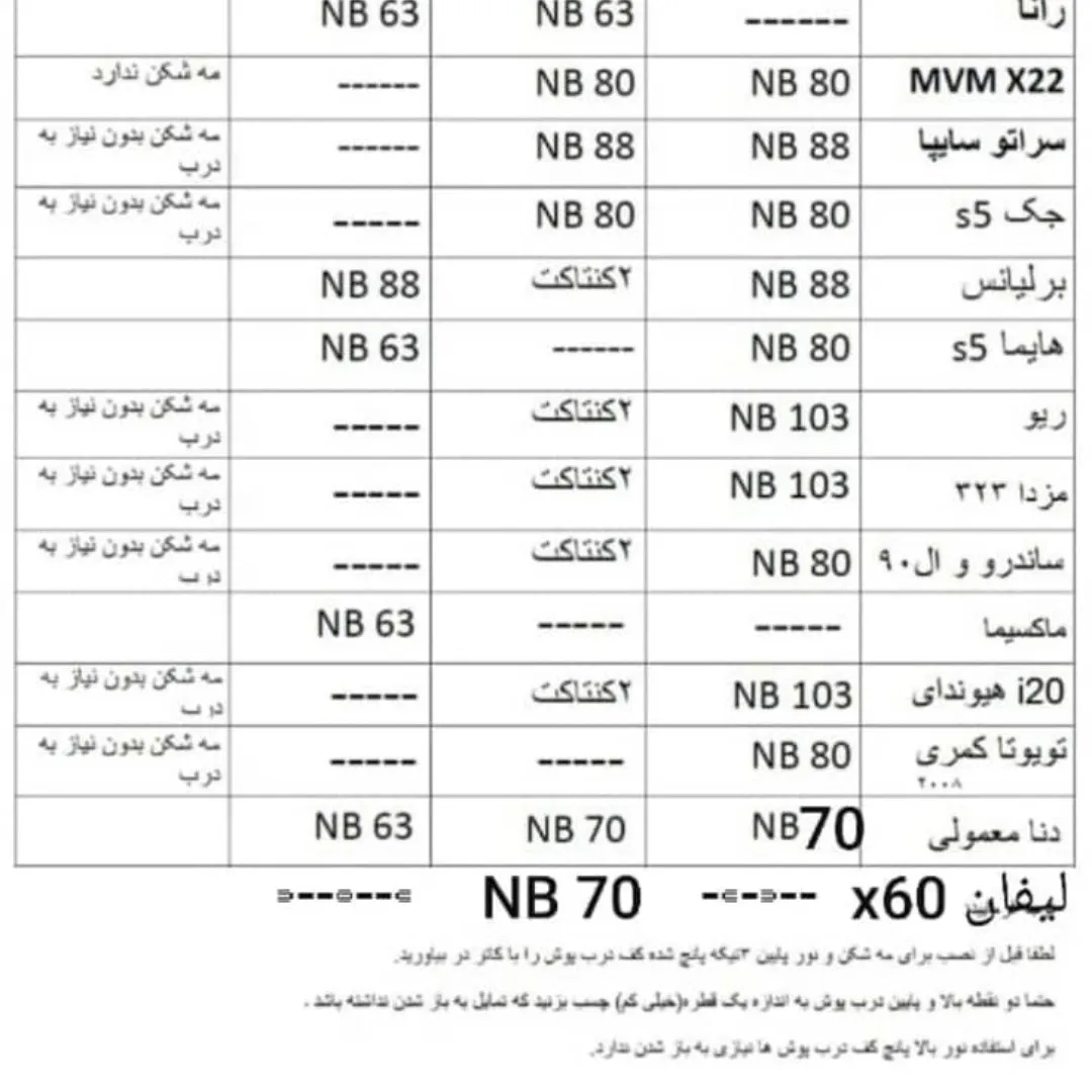 درپوش مخصوص هدلایت سایز80پشت چراغ بسته 2عددی